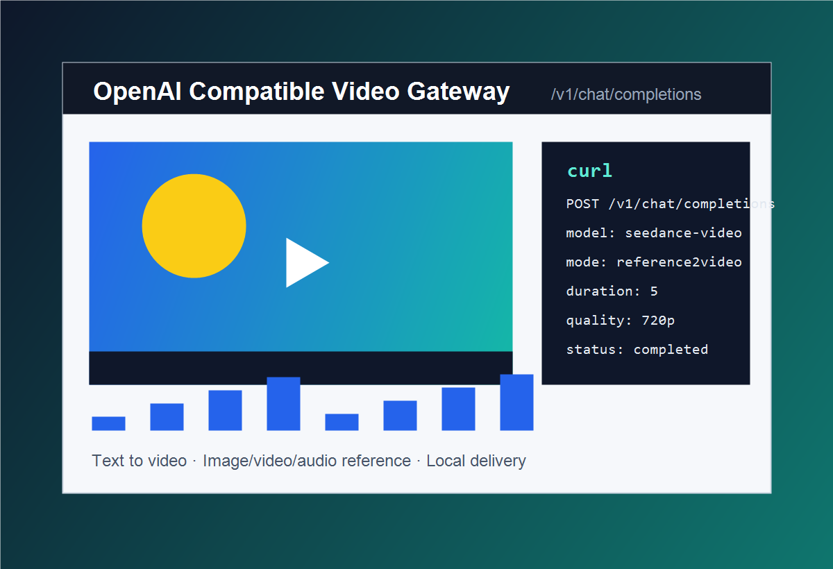 Video API preview